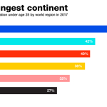 al2019africa-population-under-25tw1200x675.jpg