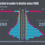 U5DeathsSince1990Cause.png
