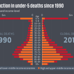 U5DeathsSince1990Income.jpg