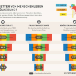 World population infographic