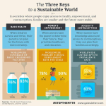 infographic #2