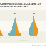 Myth3Info2_S_Korea_Demographic_MASTERDE_0122