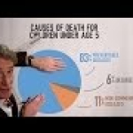 Bill Nye, Science Guy, Dispels Poverty Myths GERMAN