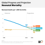 GK23-CampaignNeonatalMortality1x1.png