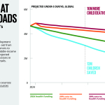 Projected impacts of DAH reductions