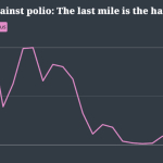 Polio cases.png