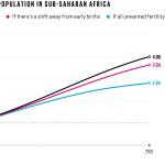 233UNGAGoalKeepersPrinted-Data-Report-2018FamilyPlanning180822-01.png