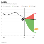 233UNGAGoalKeepersPrinted-Data-Report-2018Global-Indicators18082912-Malaria.png