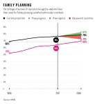 233UNGAGoalKeepersPrinted-Data-Report-2018Global-Indicators18082914-Family-Planning.png