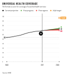 233UNGAGoalKeepersPrinted-Data-Report-2018Global-Indicators18082915-Universal-Health-Coverage.png