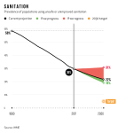 233UNGAGoalKeepersPrinted-Data-Report-2018Global-Indicators18082917-Sanitation.png