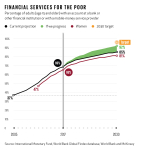 233UNGAGoalKeepersPrinted-Data-Report-2018Global-Indicators18082918-Financial-Services-For-The-Poor.