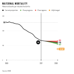 233UNGAGoalKeepersPrinted-Data-Report-2018Global-Indicators1808297-Maternal-Mortality.png