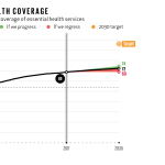233UNGAGoalKeepersPrinted-Data-Report-2018Global-Indicators18083015Universal-Health-Coverage.png