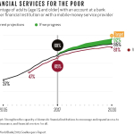 BetterWorseFinancialServicesPoor.jpg