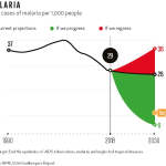 BetterWorseMalaria.jpg