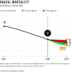 BetterWorseNeonatalmortality.jpg