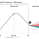 Casestudy16x9GlobalHIV.png