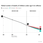 CaseStudy9x9ChildDeaths.png