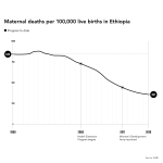 CaseStudy9x9MaternalDeaths.png