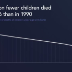 ChildMortality16-9.mov