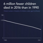 ChildMortalitysquare.mov
