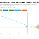 GK2021pressassetsUnder5Mortality.png