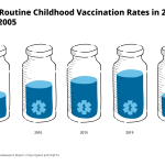 GK2021pressassetsVaccinationRates.png