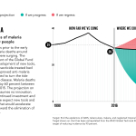 GlobalDatachartsV116x9Malaria.png