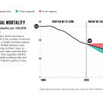GlobalDatachartsV116x9MaternalMortality.png