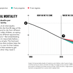 GlobalDatachartsV116x9NeoNatalMortality.png