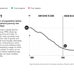 GlobalDatachartsV116x9poverty.png