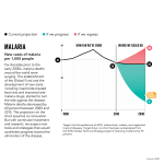 GlobalDatachartsV19x9PovertyMalaria.png