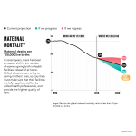 GlobalDatachartsV19x9PovertyMaternalMortality.png