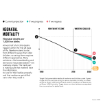GlobalDatachartsV19x9PovertyNeonatalMortality.png