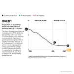 GlobalDatachartsV19x9PovertyPoverty.png