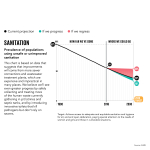 GlobalDatachartsV19x9PovertySanitation.png