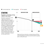 GlobalDatachartsV19x9PovertyStunting.png