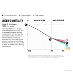 GlobalDatachartsV19x9PovertyUnder5Mortality.png