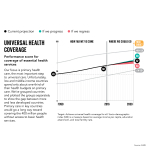 GlobalDatachartsV19x9PovertyUniversalHealth.png