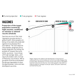 GlobalDatachartsV19x9PovertyVaccines.png