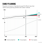 GlobalDatachartsV216x9FamilyPlanning.png