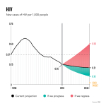 GlobalDatachartsV216x9HIV.png