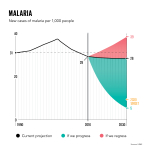 GlobalDatachartsV216x9Malaria.png