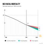 GlobalDatachartsV216x9NeoNatalMortality.png
