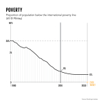 GlobalDatachartsV216x9poverty.png