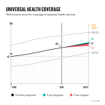 GlobalDatachartsV216x9UniversalHealth.png