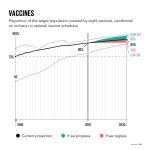 GlobalDatachartsV216x9Vaccines.png