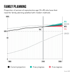 GlobalDatachartsV29x9Familyplanning.png