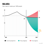 GlobalDatachartsV29x9malaria.png